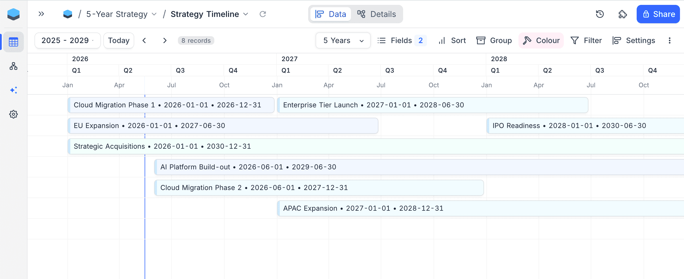 Timeline 5-year zoom