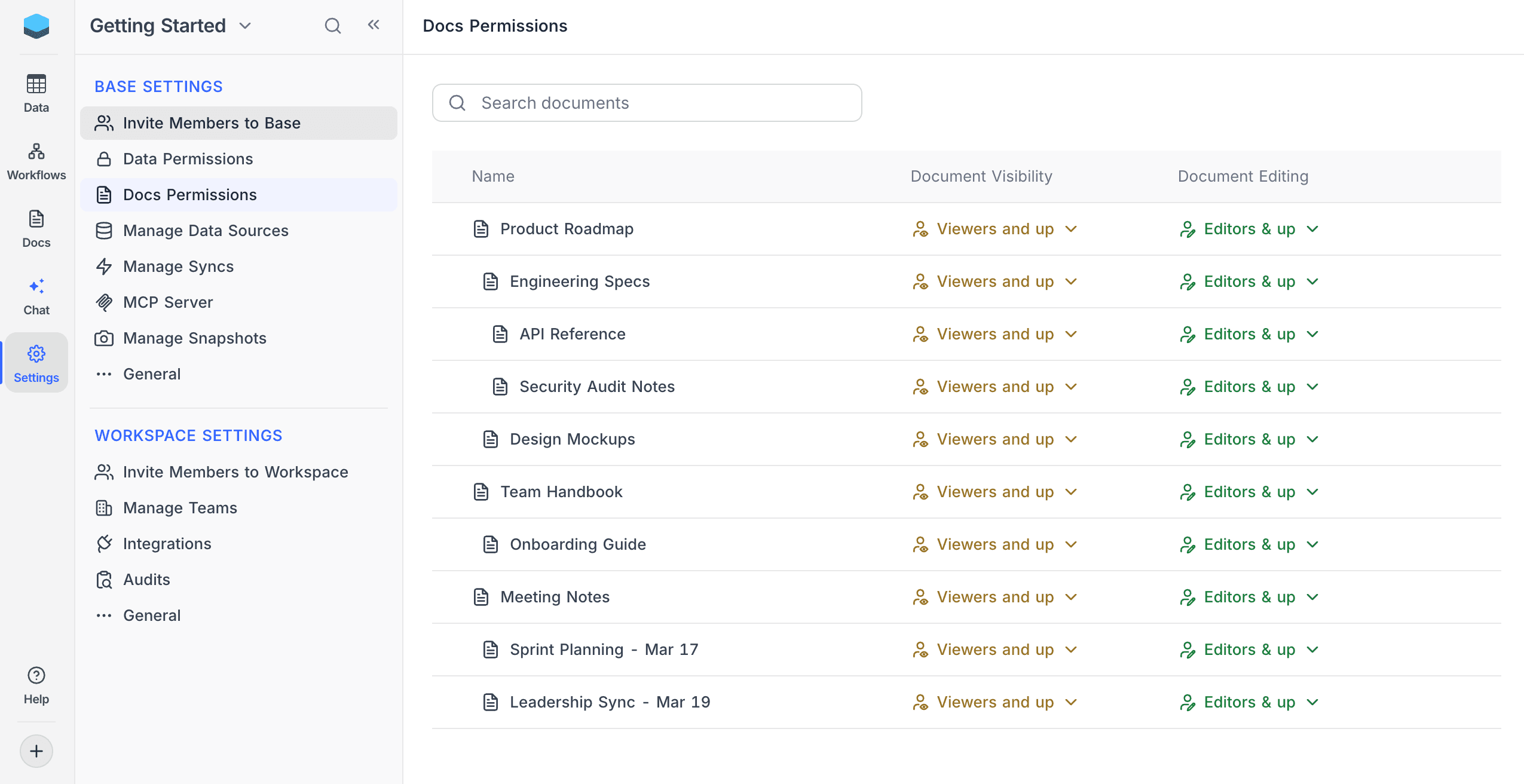 Docs Permissions management page showing default state