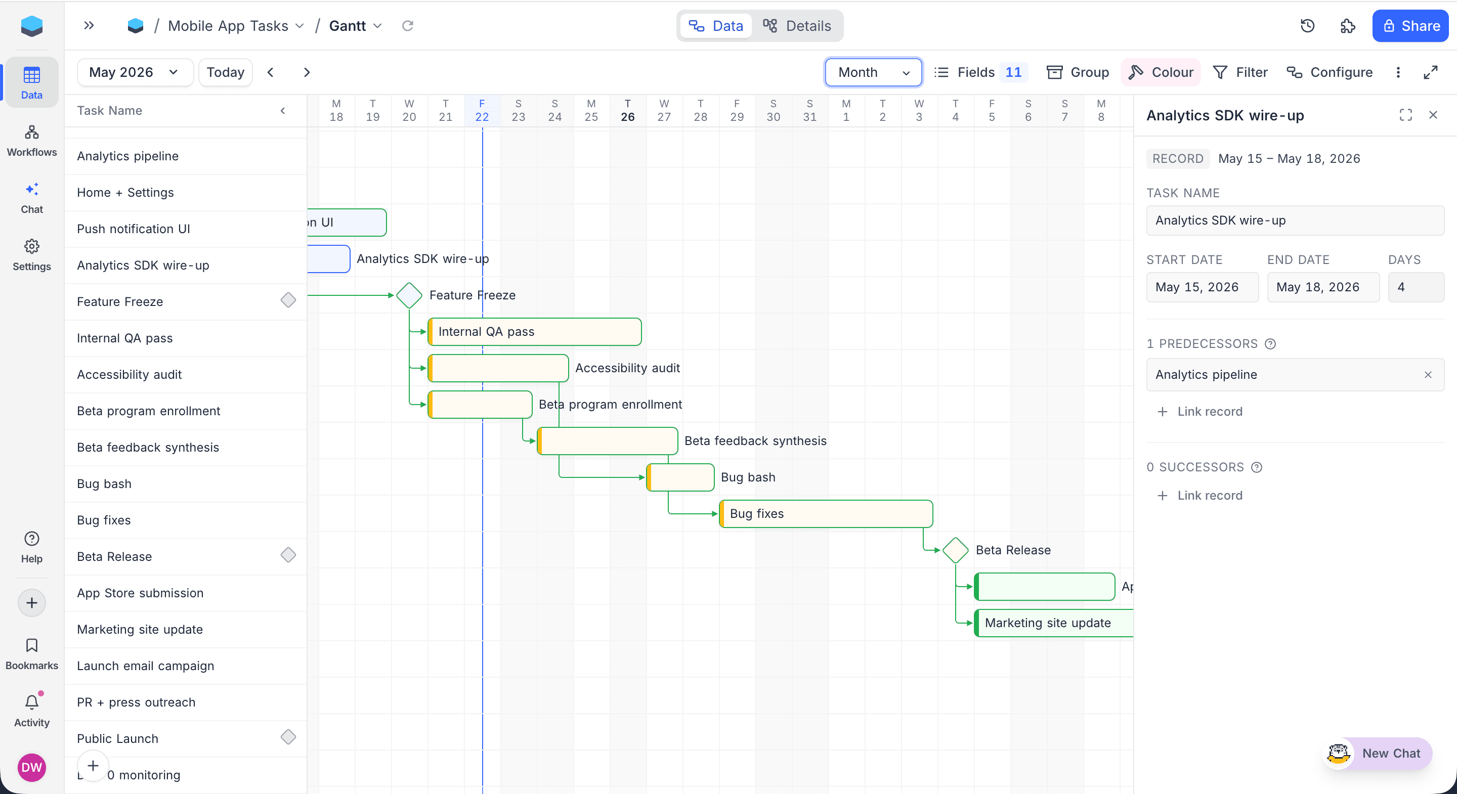 Gantt View Overview