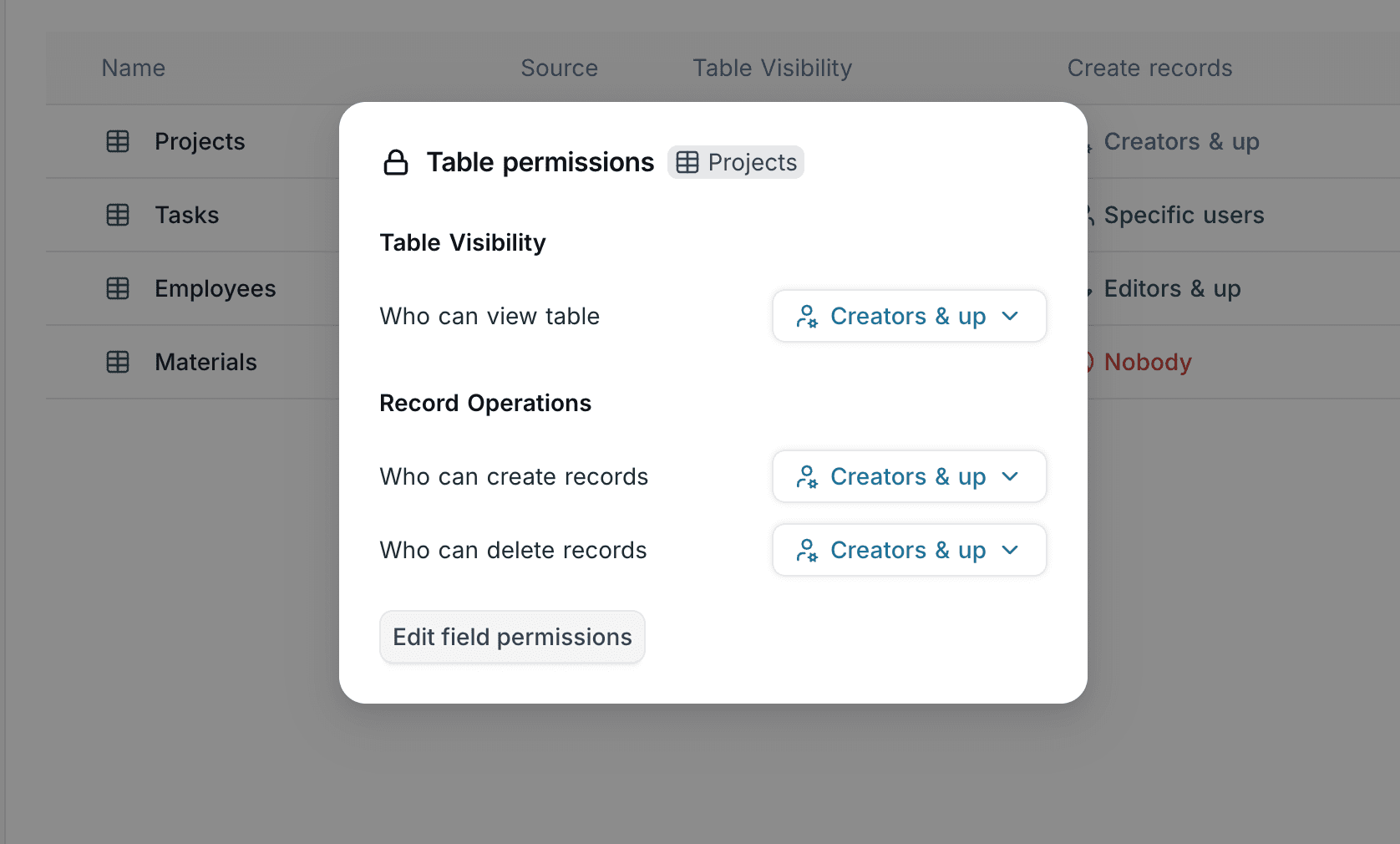 Permissions overview