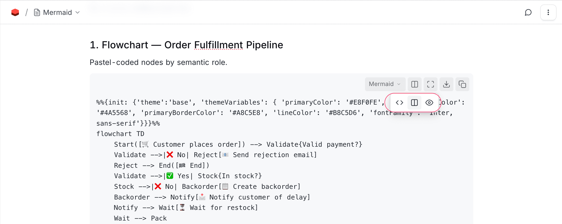 View-mode picker with Show code, Split view, and Show diagram options
